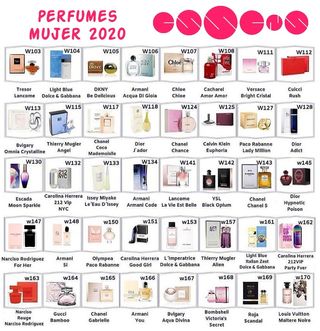 Perfumes yodeyma catalogo 2020